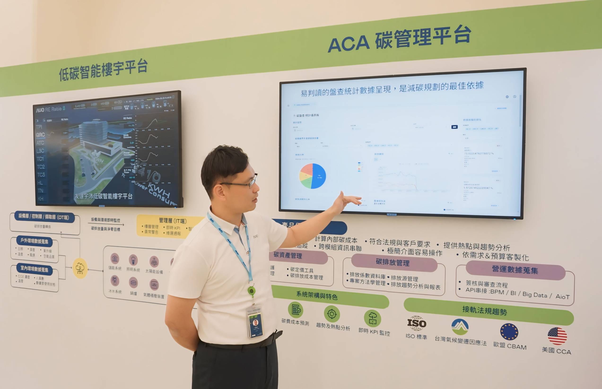 友達宇沛ACA碳管理平台擴增應用模組，協助企業優化碳管理效率，實現淨零碳排目標